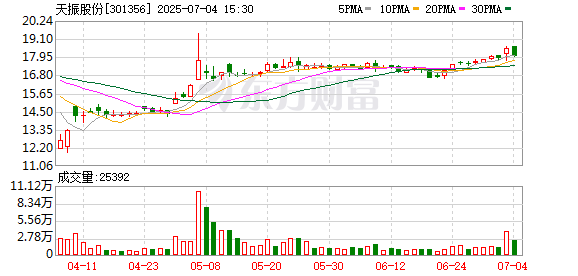 民信配资 天振股份方庆华：从竹乡走向世界 不断求索地板产业的“环保密码”