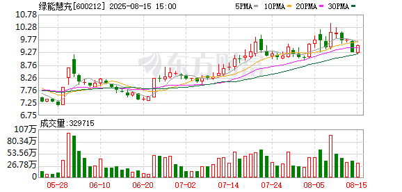 诚利和 绿能慧充：与新疆商贸物流达成战略合作 涉及新能源充电桩、储能及无人机领域