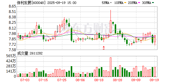同花顺配资 保利海淀新盘调整引关注 北京楼市掀起“调规潮”