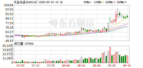 泸深通 天岳先进宗艳民：未来已来 布局碳化硅“新战场”