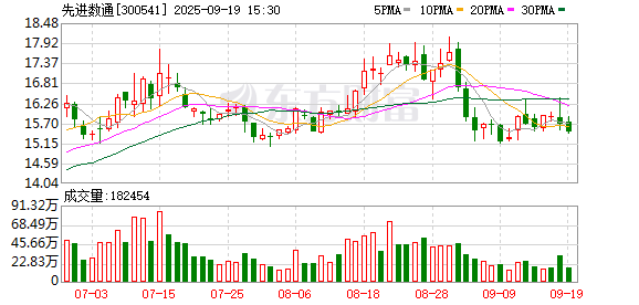 红腾网配资 金融IT增长放缓 先进数通加码互联网业务